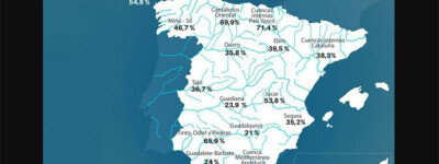 Запасы воды в Испании составляют 34,2% от вместимости водохранилищ