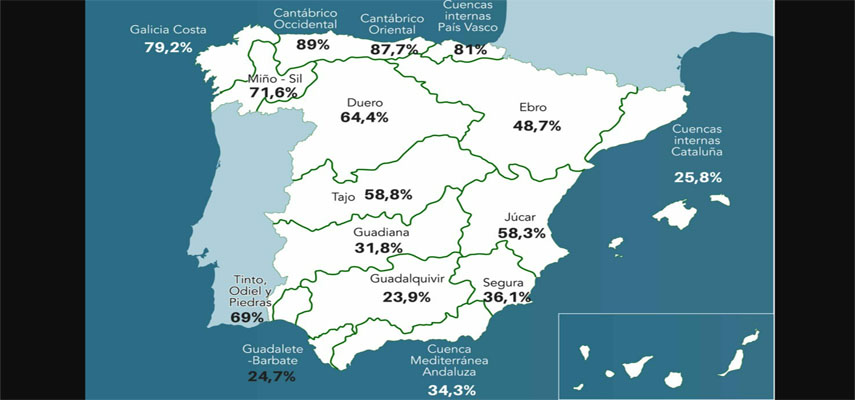 Несмотря на сильные дожди, состояние водохранилищ в Испании по-прежнему не улучшается